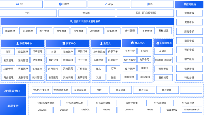 架构全景图